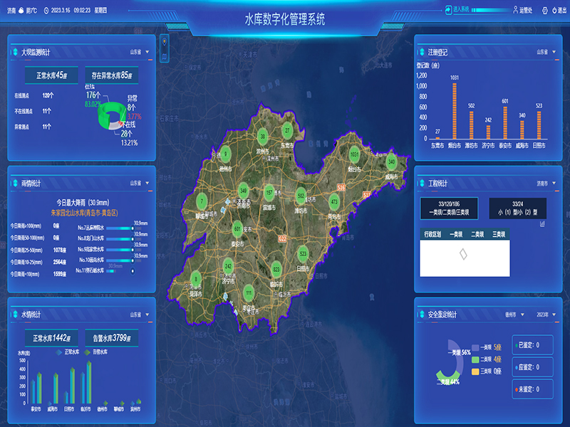 小型水庫(kù)雨水工情自動(dòng)測(cè)報(bào)和水庫(kù)安全運(yùn)行及防洪調(diào)度項(xiàng)目1-水庫(kù)數(shù)字化管理系統(tǒng)-通過(guò)工程監(jiān)管、監(jiān)管評(píng)價(jià)、注冊(cè)登記管理、維修養(yǎng)護(hù)管理、安全鑒定管理等功能，實(shí)現(xiàn)山東省小型水庫(kù)標(biāo)準(zhǔn)化管理