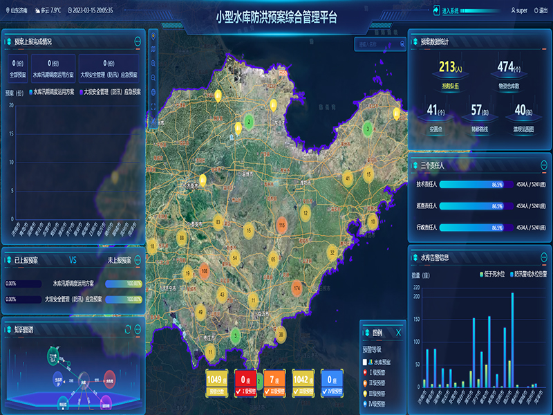 小型水庫(kù)雨水工情自動(dòng)測(cè)報(bào)和水庫(kù)安全運(yùn)行及防洪調(diào)度項(xiàng)目3-防洪預(yù)案管理-整合水庫(kù)工程實(shí)時(shí)雨水工情監(jiān)測(cè)、防洪預(yù)案管理、水庫(kù)標(biāo)準(zhǔn)化管理、工情綜合分析、實(shí)時(shí)監(jiān)控視頻等數(shù)據(jù)