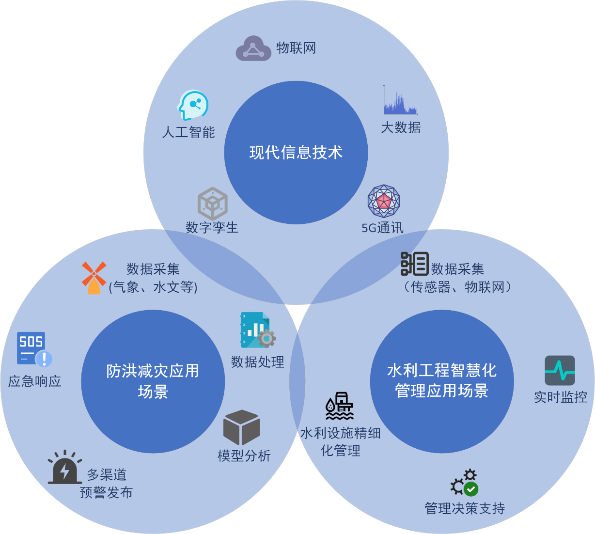 喜報！山東水設(shè)應(yīng)用案例入選2024年山東省信息技術(shù)應(yīng)用創(chuàng)新解決方案名單