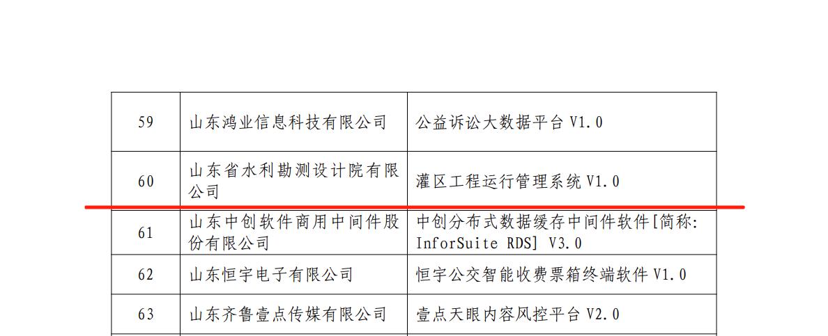 聚焦一線 | 山東水設(shè)自主研發(fā)灌區(qū)智能管理系統(tǒng)獲省級(jí)雙項(xiàng)認(rèn)定公示